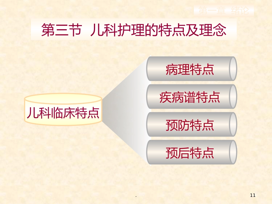 儿科护理的特点儿科护士的角色与素质要求_第11页