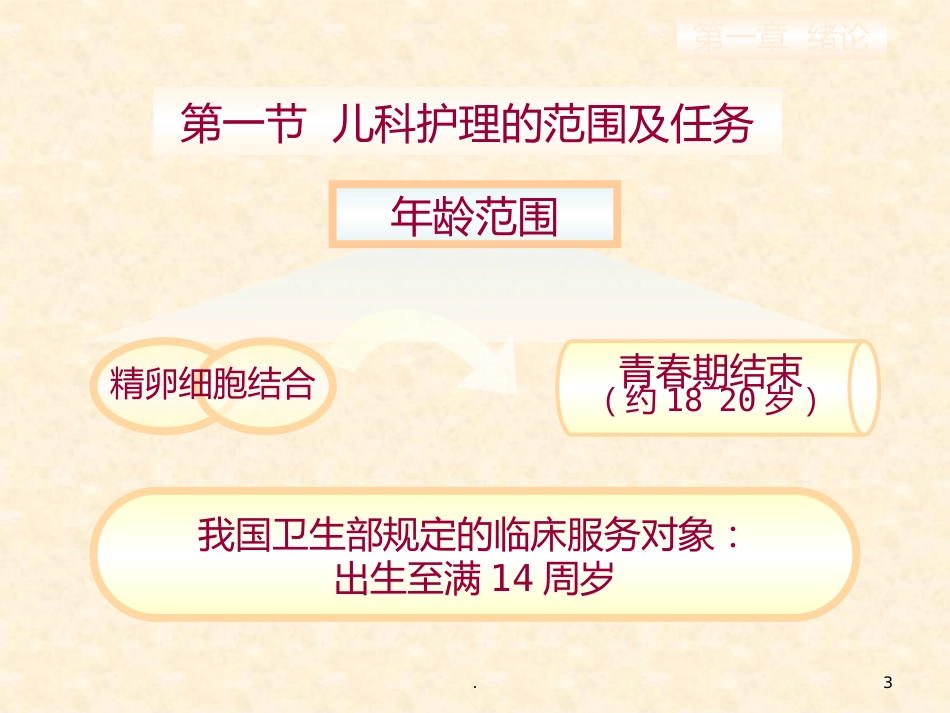 儿科护理的特点儿科护士的角色与素质要求_第3页