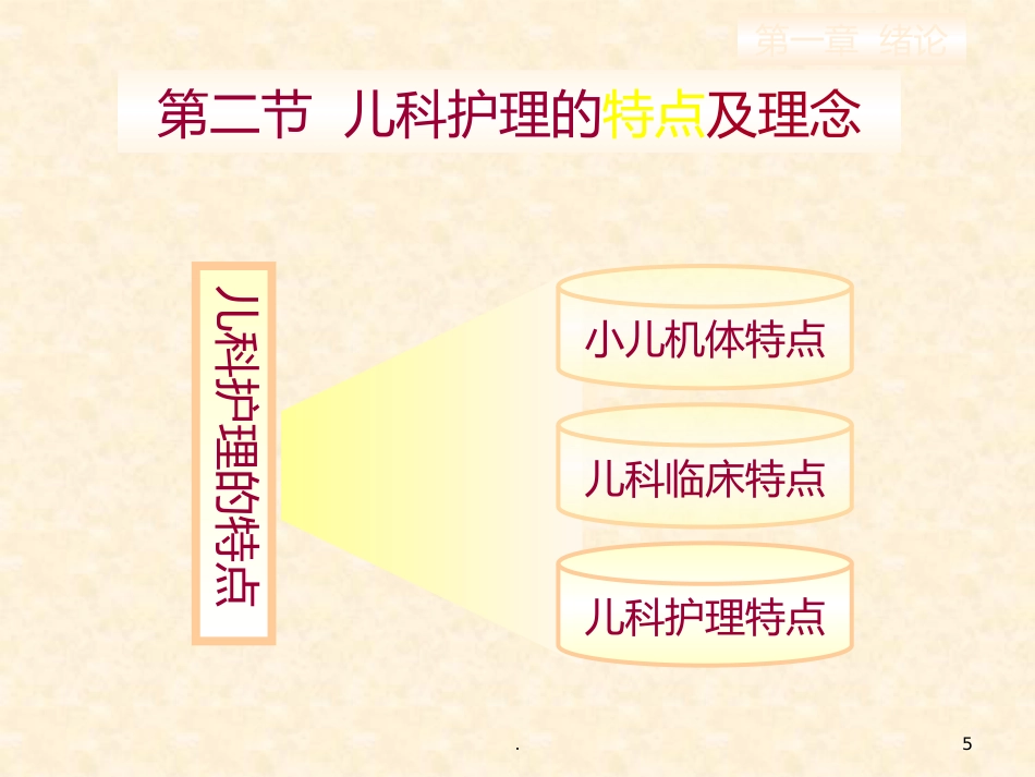 儿科护理的特点儿科护士的角色与素质要求_第5页