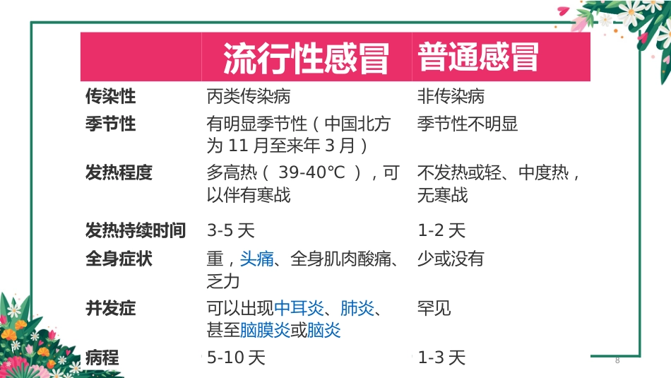 儿科常见五种疾病PPT课件_第8页