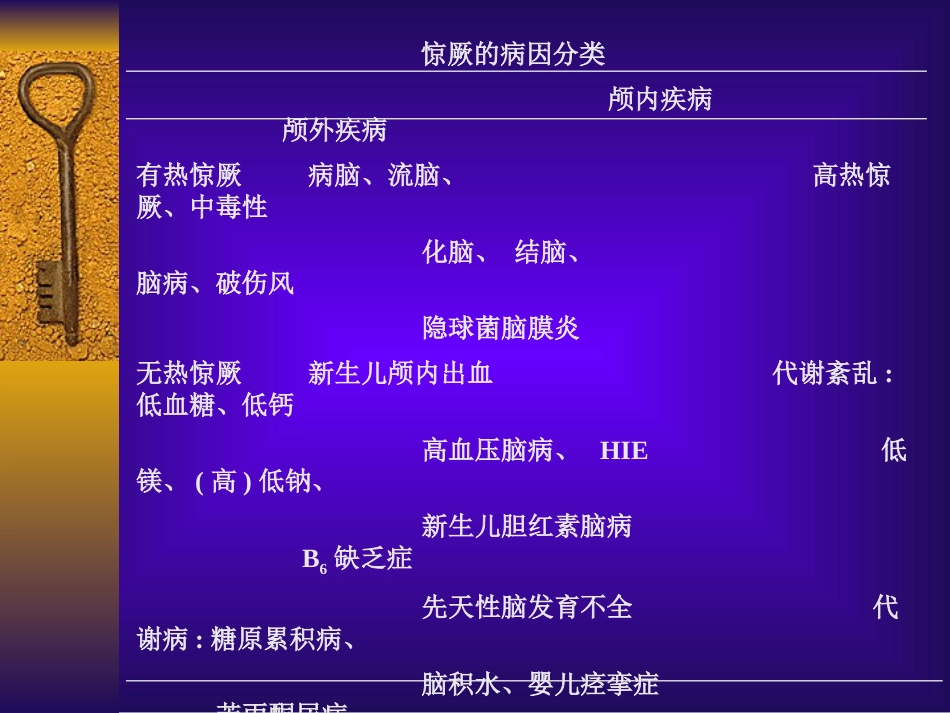 儿科常见急症_第4页