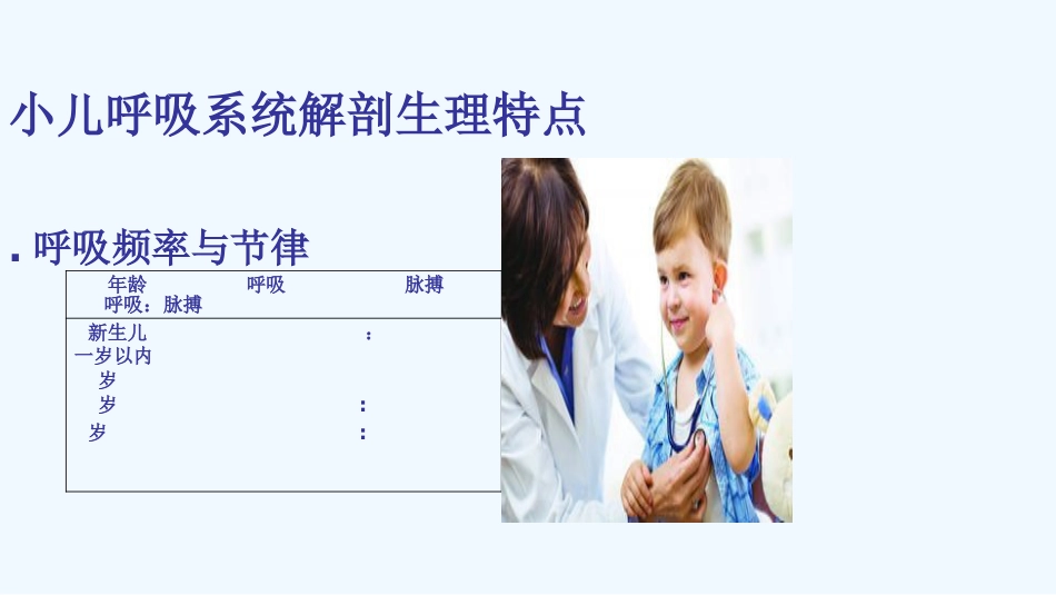 儿科呼吸系统患儿护理_第13页