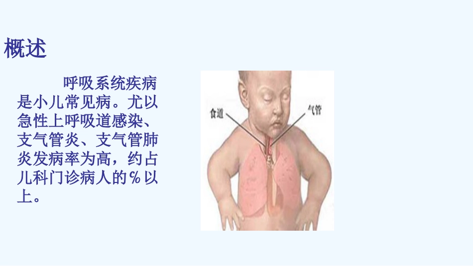 儿科呼吸系统患儿护理_第5页