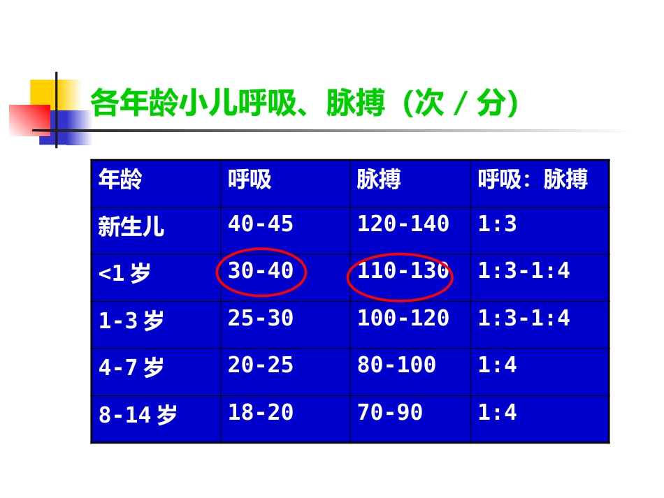 儿科呼吸PBL(PPT)_第15页