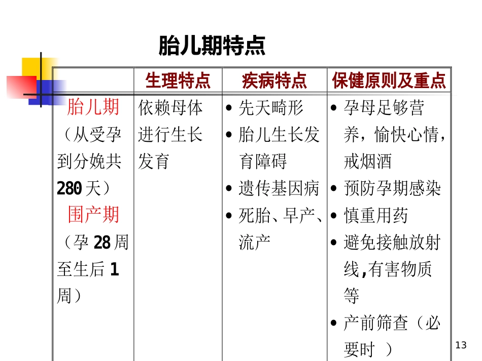 儿科概论_第13页