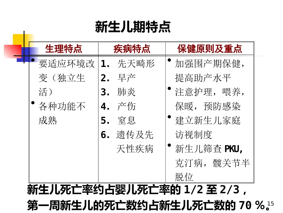 儿科概论_第15页