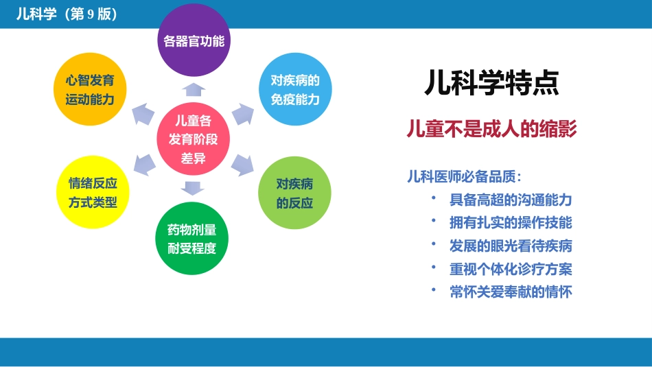 儿科绪论_第11页