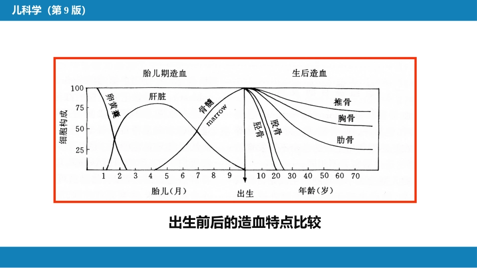 儿科绪论_第12页