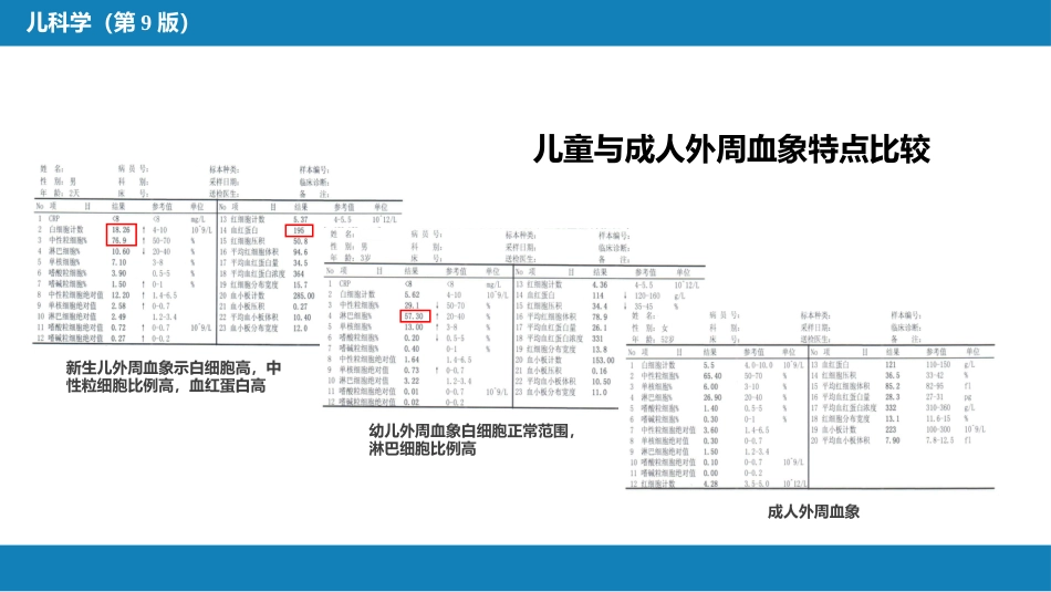 儿科绪论_第15页