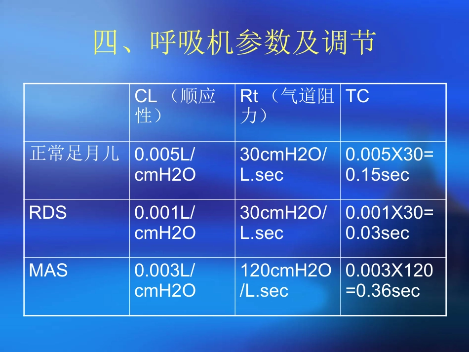 儿科呼吸机应用_第15页