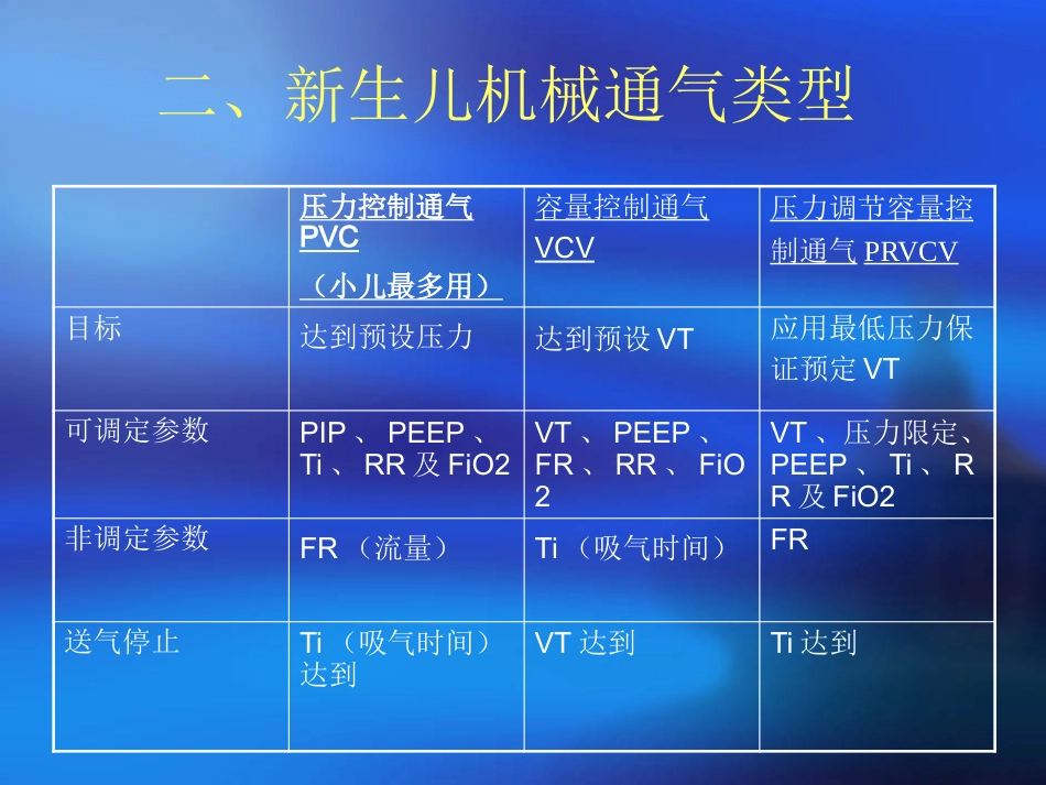 儿科呼吸机应用_第6页