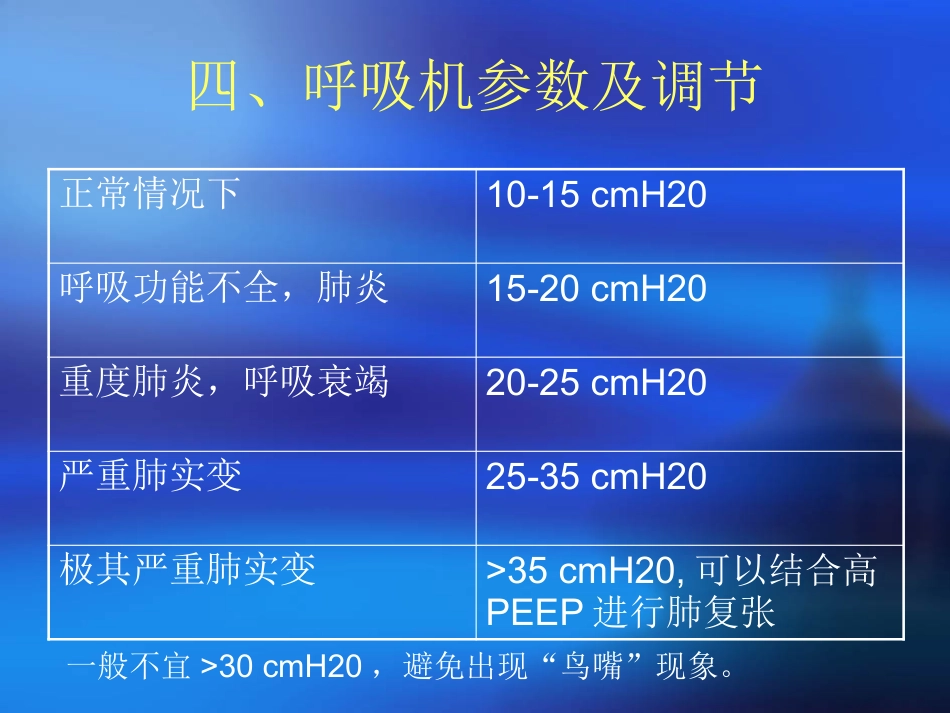 儿科呼吸机应用_第9页