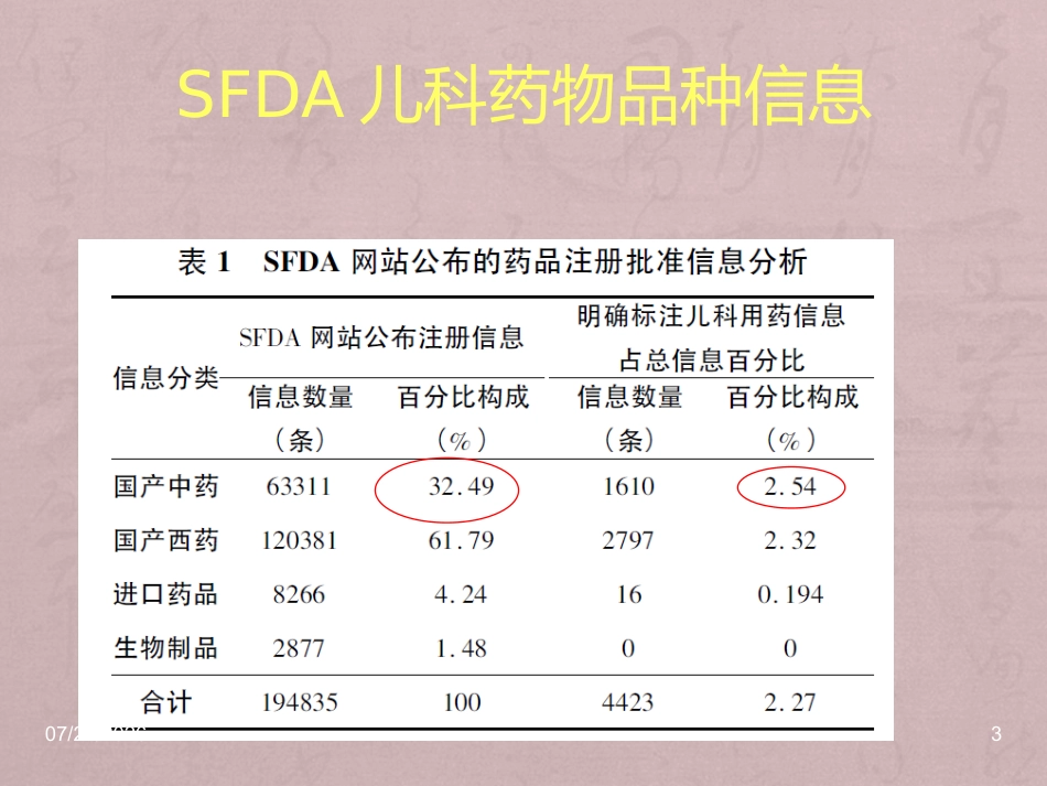 儿科常用中成药在临床的合理应用_第3页