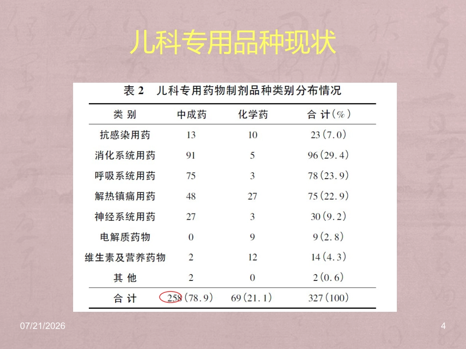 儿科常用中成药在临床的合理应用_第4页