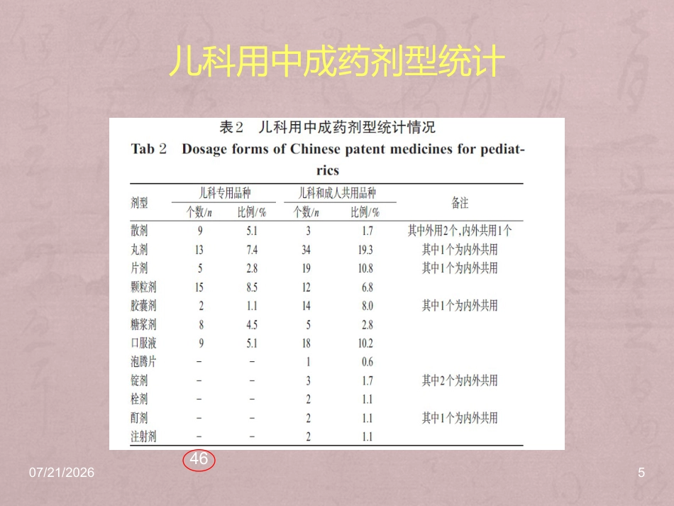 儿科常用中成药在临床的合理应用_第5页