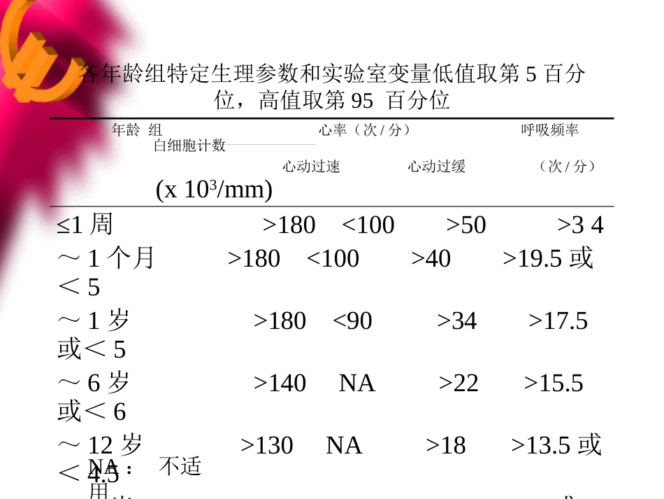 儿科感染性休克诊治进展_第7页