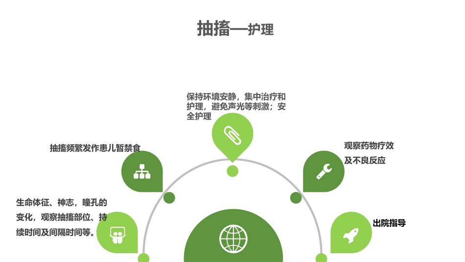 儿科常见症状及护理 沈海凤_第12页