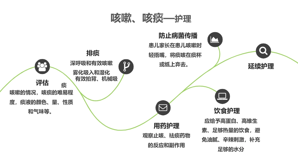 儿科常见症状及护理 沈海凤_第14页