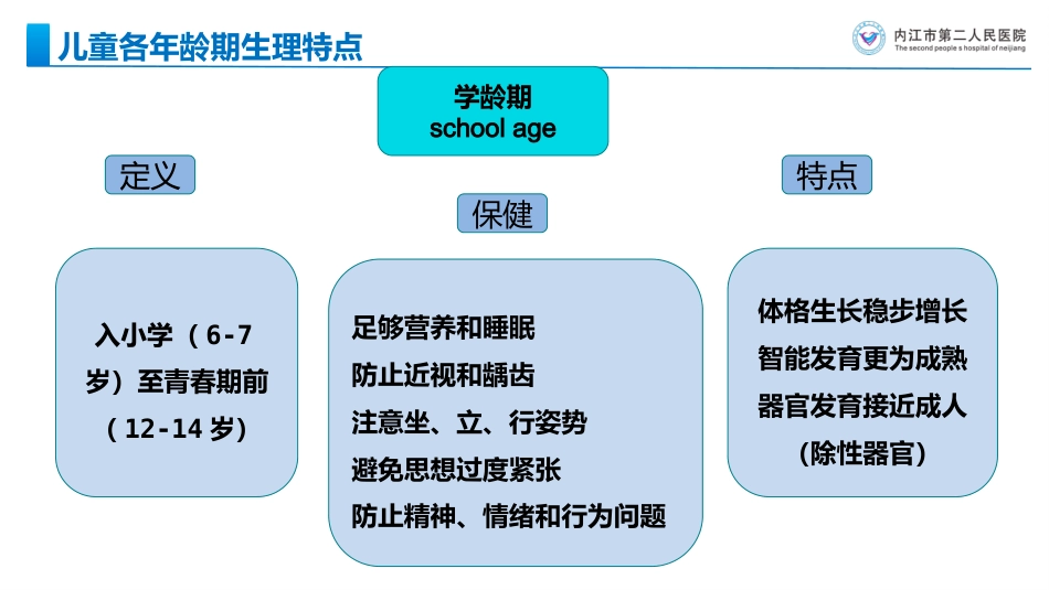 儿科常见疾病诊断及处理原则_第10页
