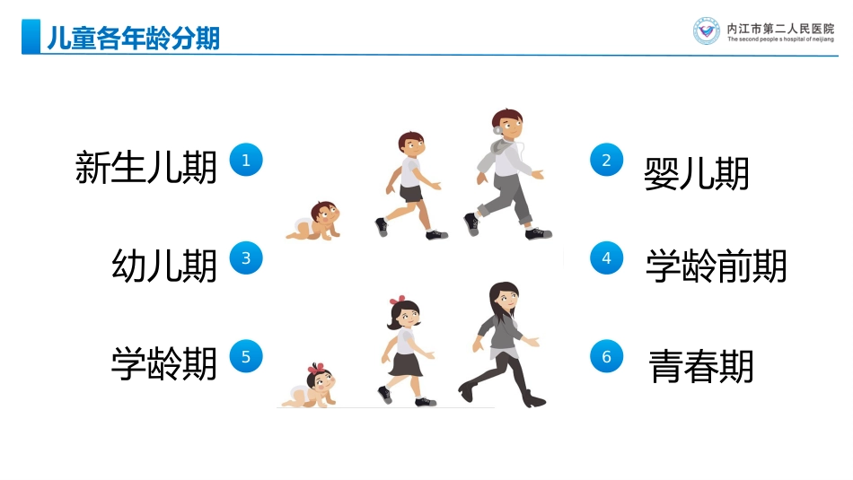 儿科常见疾病诊断及处理原则_第5页