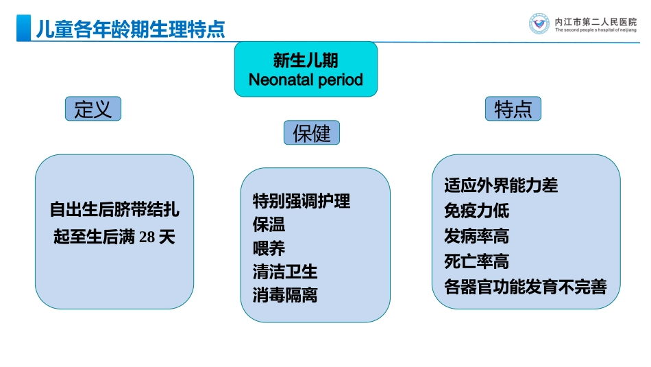 儿科常见疾病诊断及处理原则_第6页