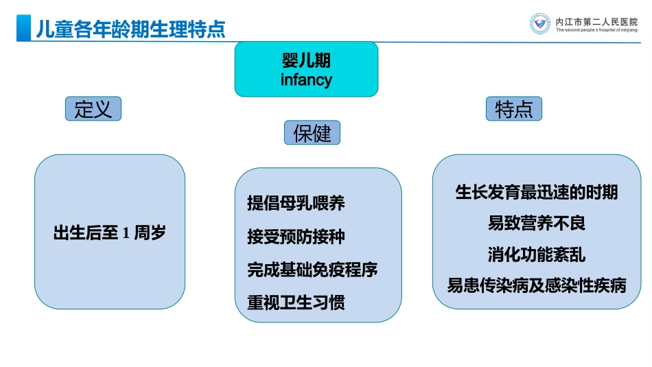 儿科常见疾病诊断及处理原则_第7页