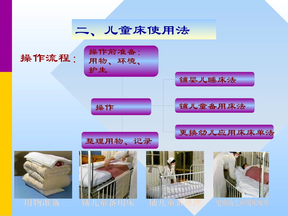 儿科常用护理技术_第8页