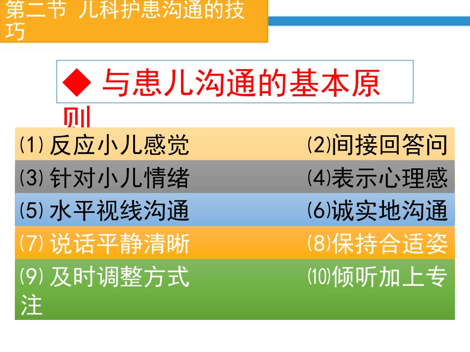 儿科的护患的沟通_第7页