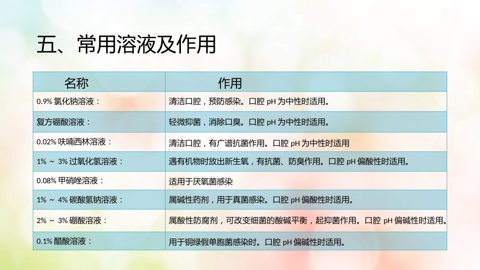 牙医口腔健康护理7_第9页