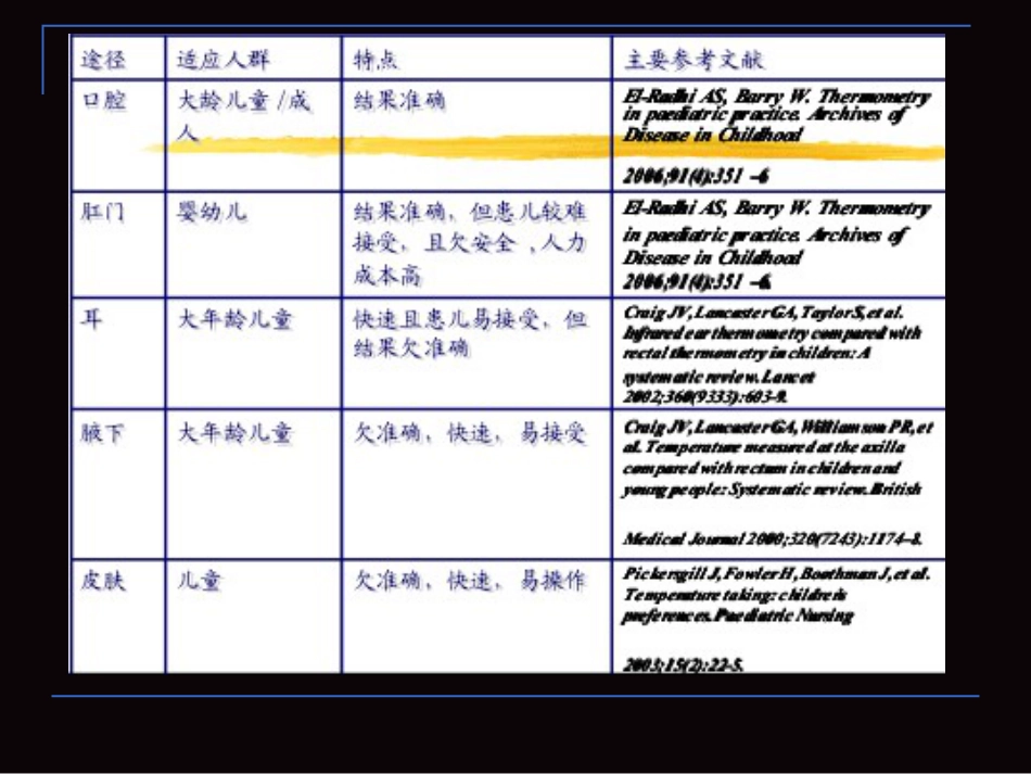 儿科常见临床问题的规范化处理_第6页