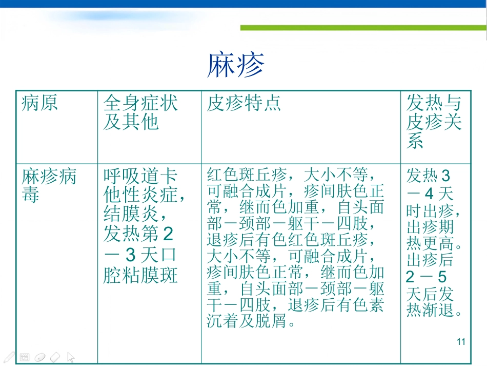 儿科常见的皮疹疾病及鉴别诊断课件_第11页