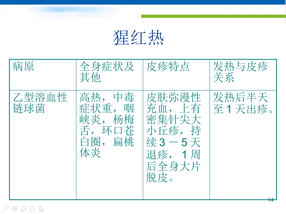 儿科常见的皮疹疾病及鉴别诊断课件_第14页