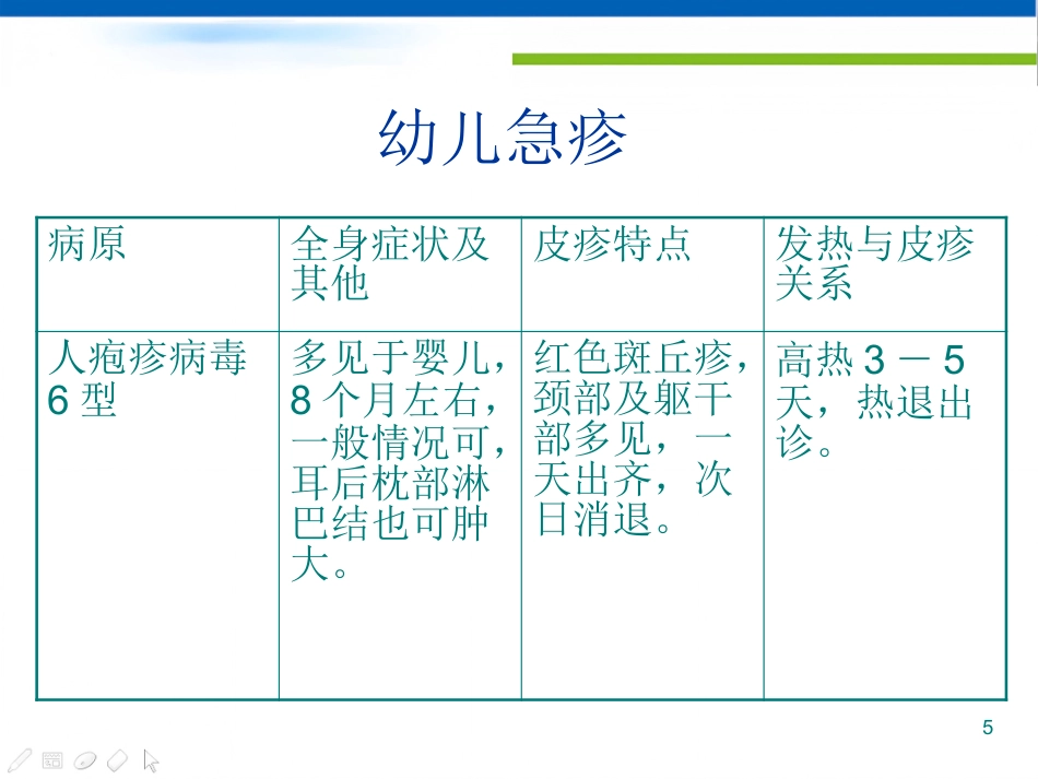 儿科常见的皮疹疾病及鉴别诊断课件_第5页