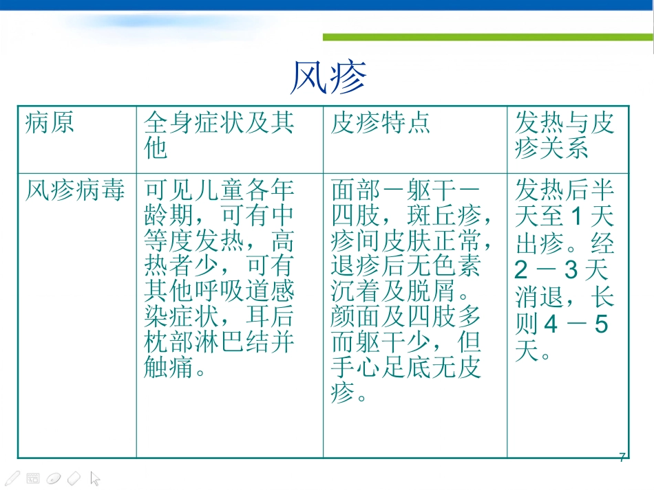 儿科常见的皮疹疾病及鉴别诊断课件_第7页