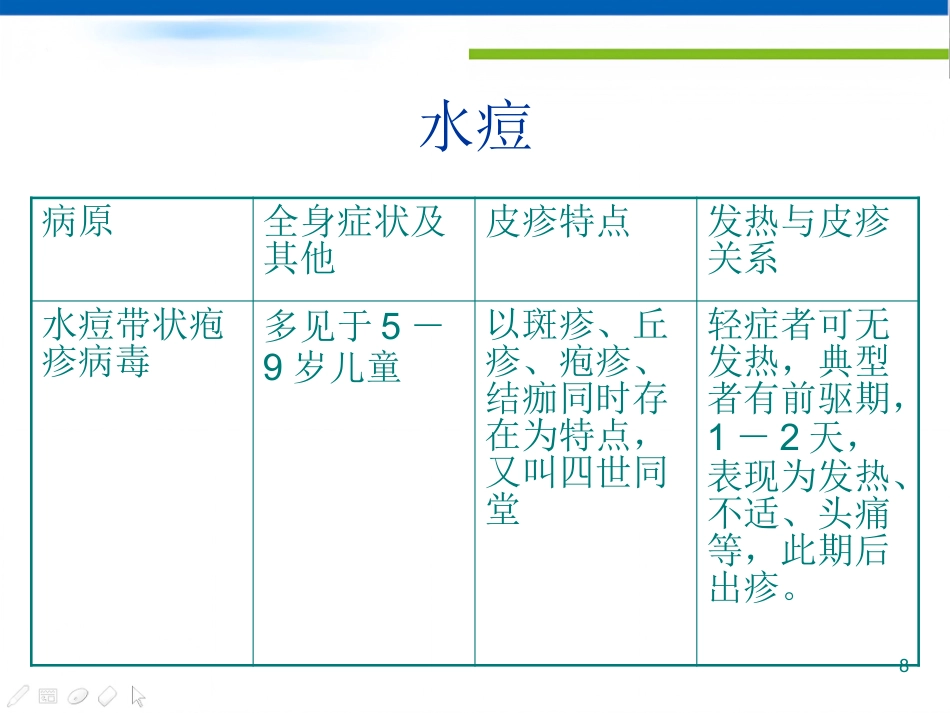 儿科常见的皮疹疾病及鉴别诊断课件_第8页