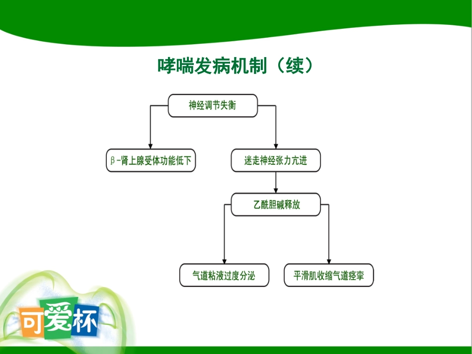 儿科喘息性疾病治疗新思考-淮安_第4页
