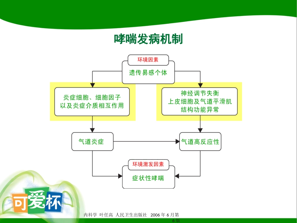 儿科喘息性疾病治疗新思考-淮安_第7页