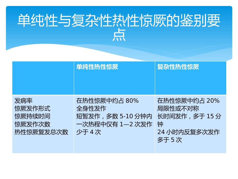 儿科常见疾病_第10页