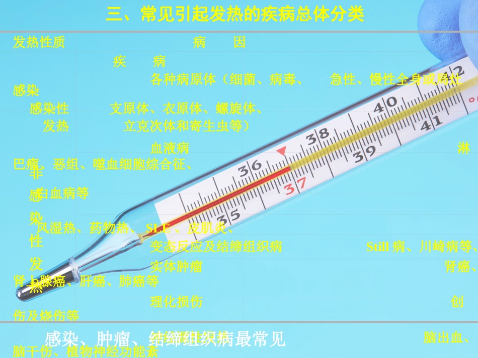 儿科发热的诊断思路_第11页
