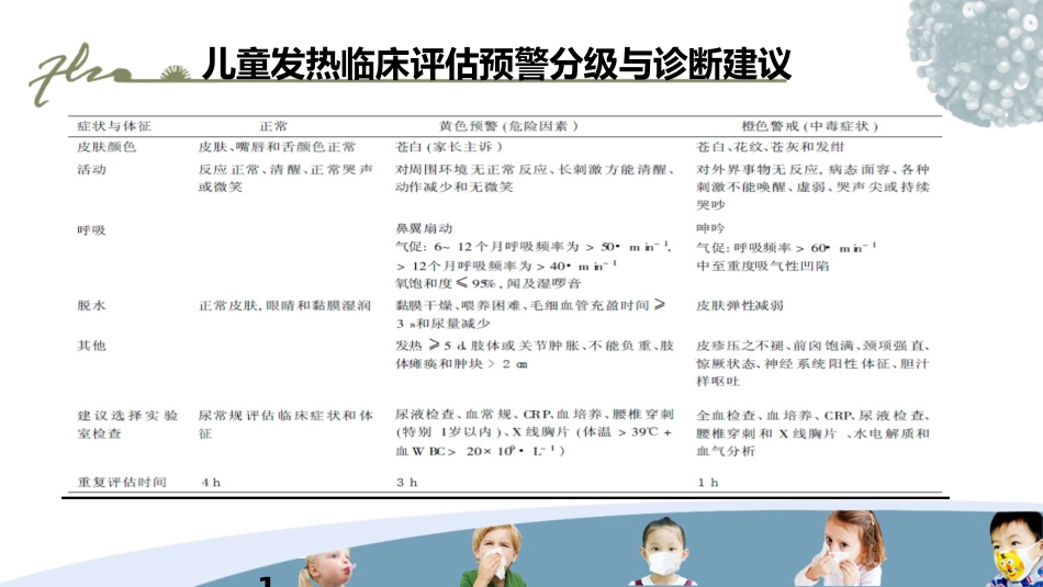 儿科常见疾病的处理PPT课件_第10页