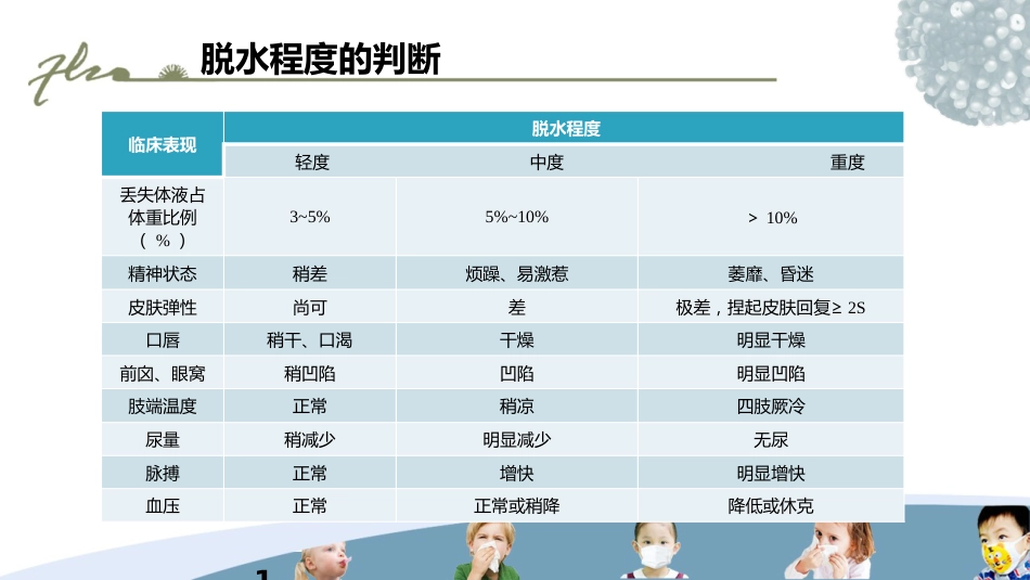 儿科常见疾病的处理PPT课件_第14页