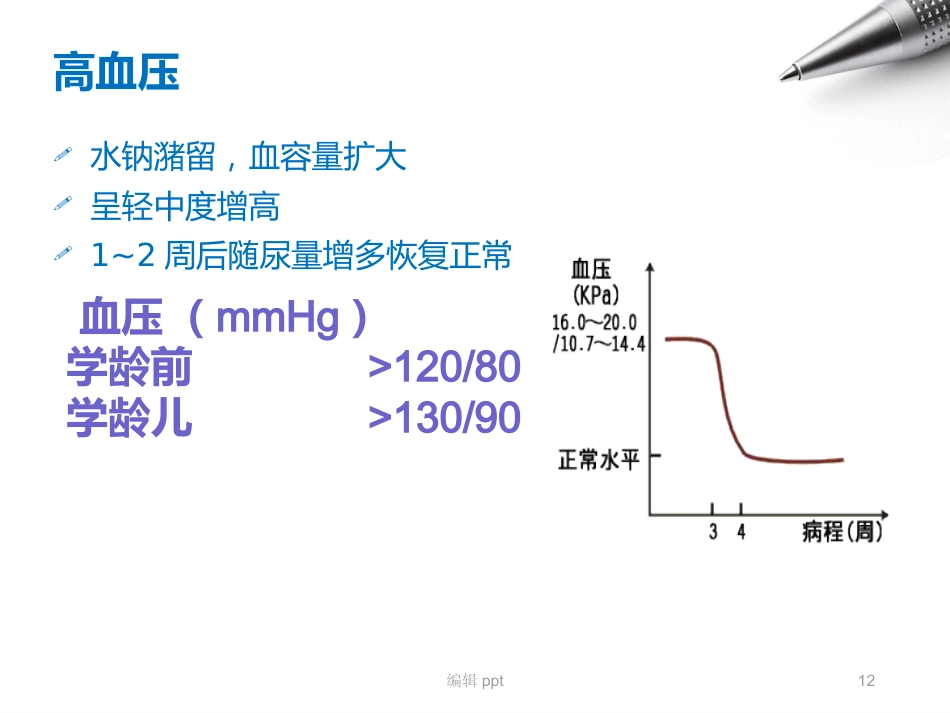儿科护理急性肾小球肾炎_第12页