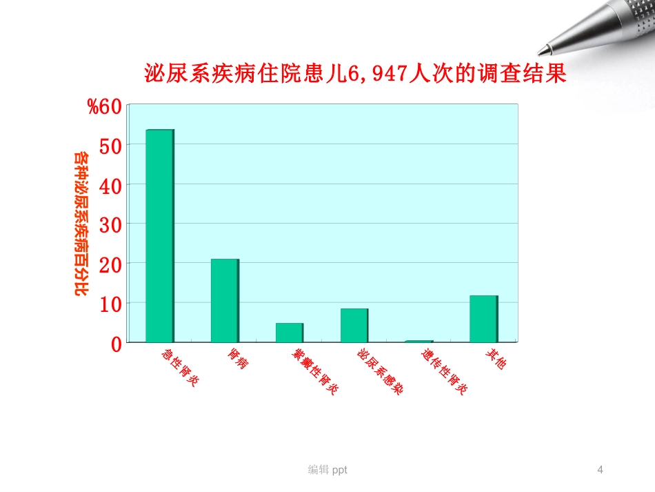 儿科护理急性肾小球肾炎_第4页