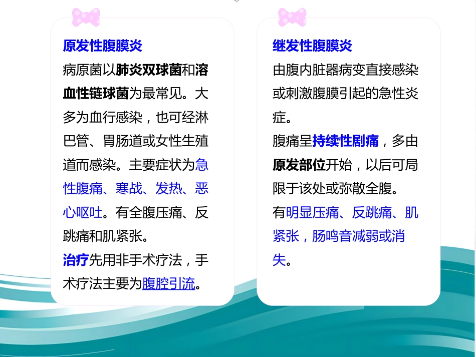 儿科腹痛-PPT课件_第15页