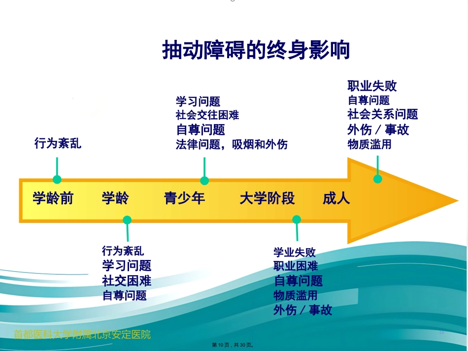 儿科常见发育行为疾病介绍_第10页