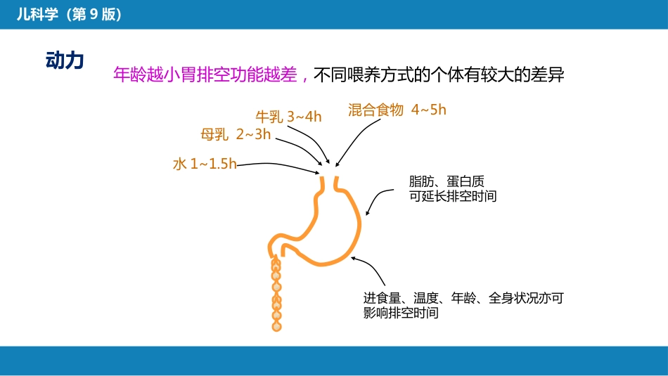 第五章 营养和营养障碍_第12页