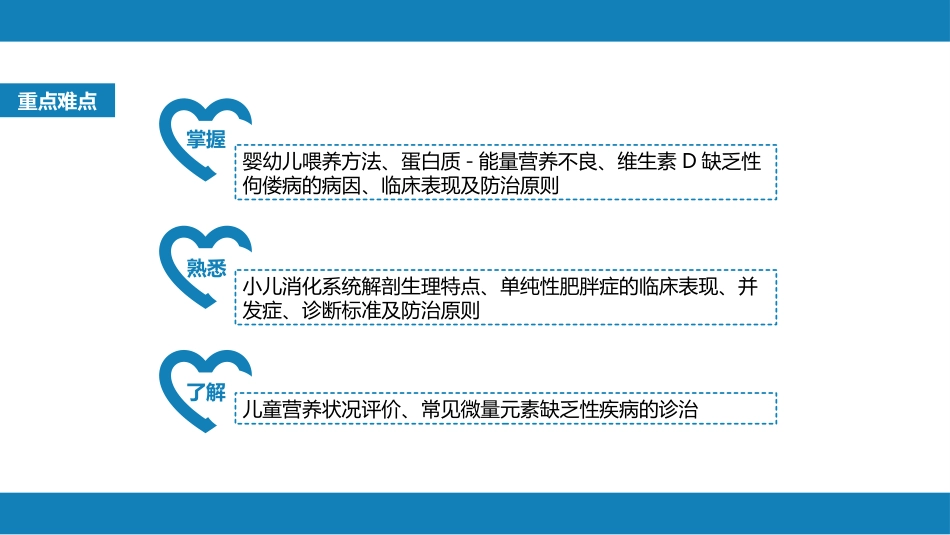 第五章 营养和营养障碍_第4页