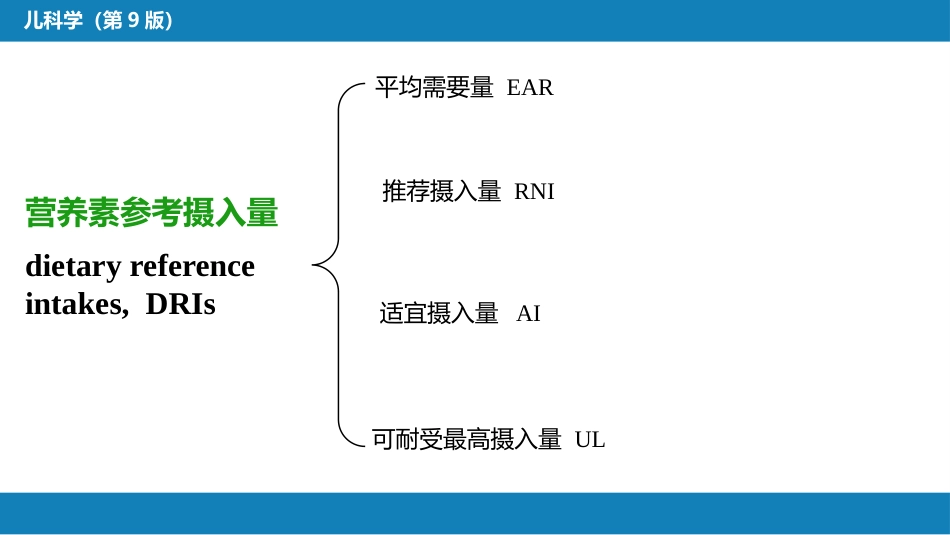 第五章 营养和营养障碍_第6页