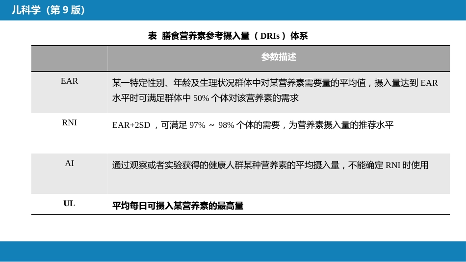 第五章 营养和营养障碍_第7页
