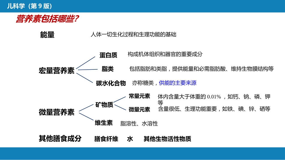第五章 营养和营养障碍_第8页
